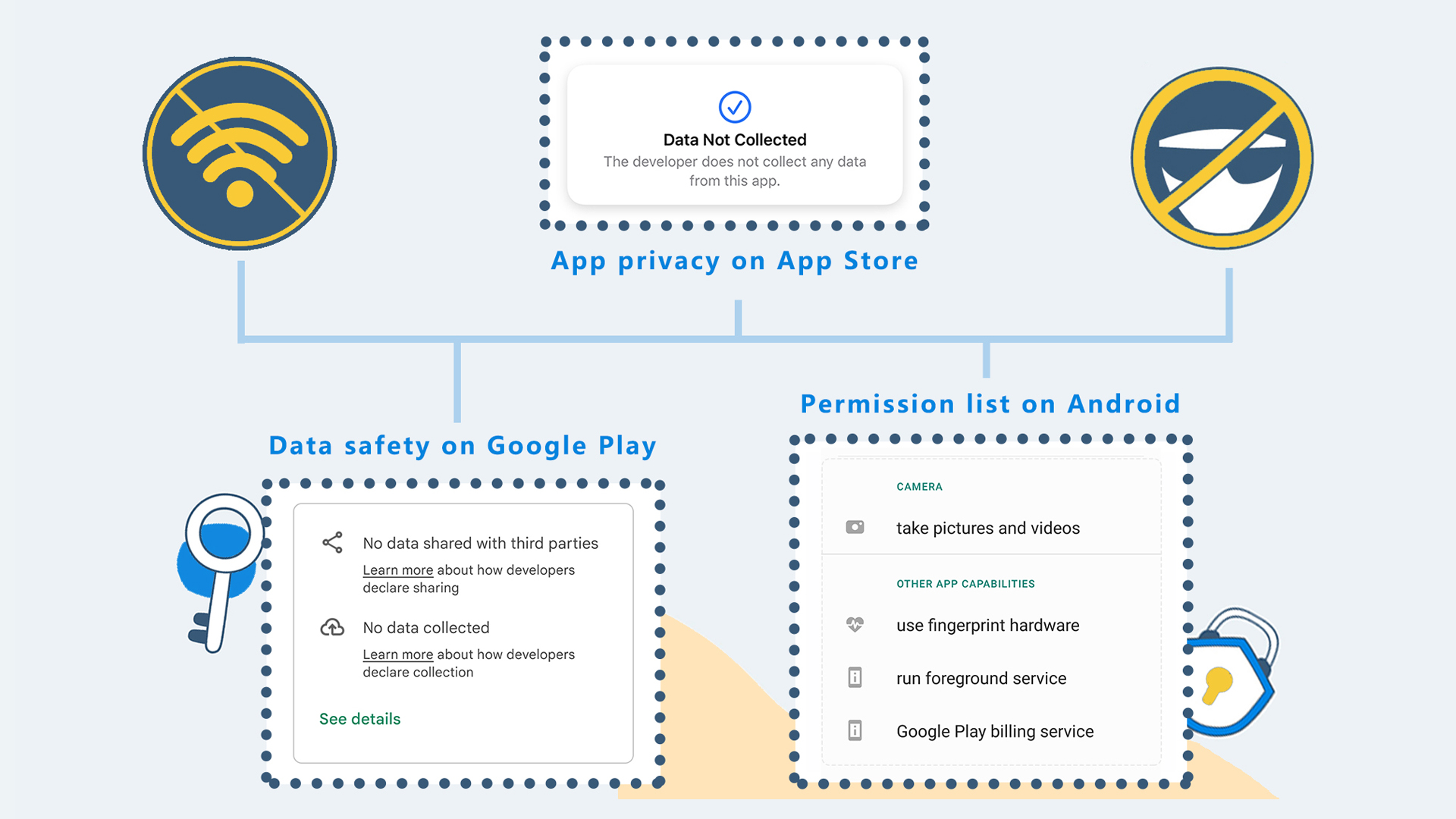 True offline password manager with no internet access