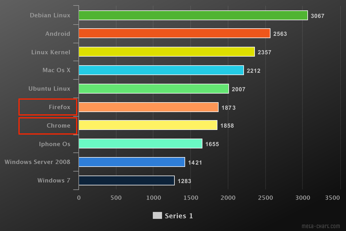 Browser vulnerabilities