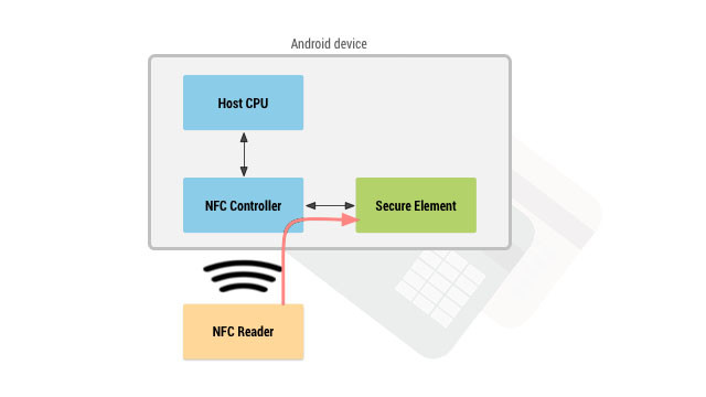 security-chip