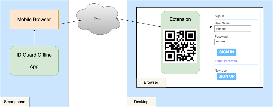 extension-arch