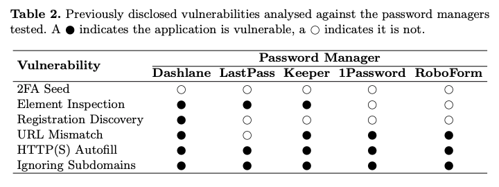 password-manager-autofill-vulnerabilities