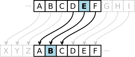 Caesar cipher